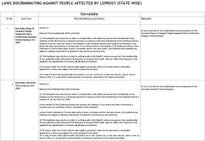 Microsoft Word - Leprosy -119 discriminatory Laws (State-wise)