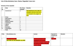 Microsoft Word - Discriminatory Laws- Status -2022 June